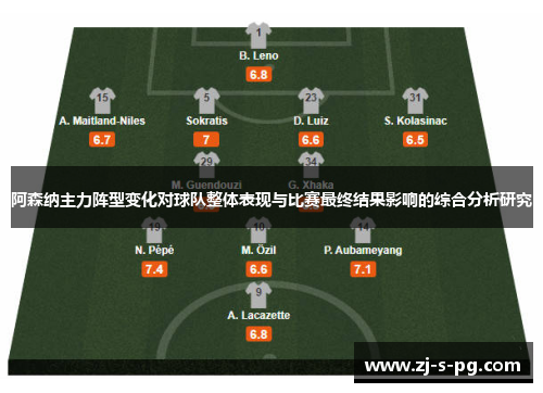 阿森纳主力阵型变化对球队整体表现与比赛最终结果影响的综合分析研究 阿森纳主力阵型变化对球队整体表现与比赛最终结果影响的综合分析研究