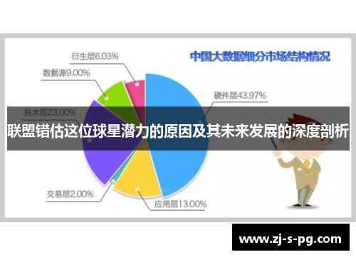 联盟错估这位球星潜力的原因及其未来发展的深度剖析 联盟错估这位球星潜力的原因及其未来发展的深度剖析