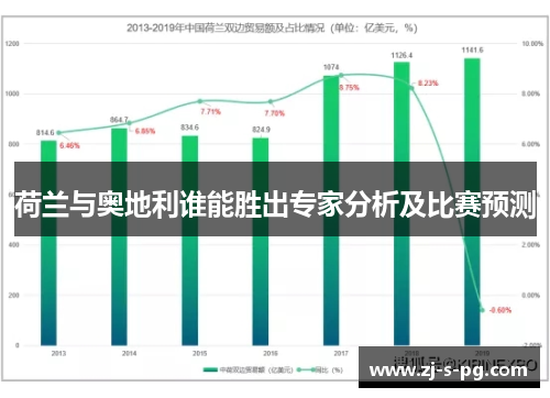 荷兰与奥地利谁能胜出专家分析及比赛预测