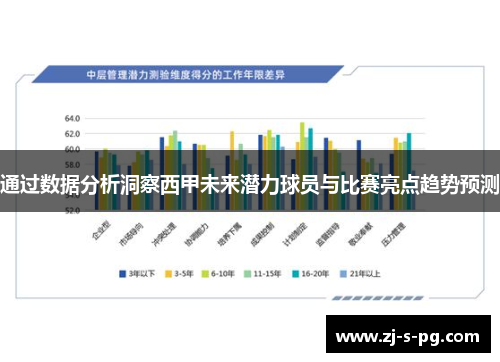 通过数据分析洞察西甲未来潜力球员与比赛亮点趋势预测