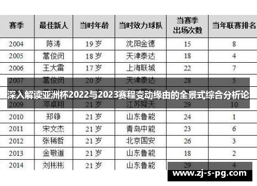 深入解读亚洲杯2022与2023赛程变动缘由的全景式综合分析论 深入解读亚洲杯2022与2023赛程变动缘由的全景式综合分析论