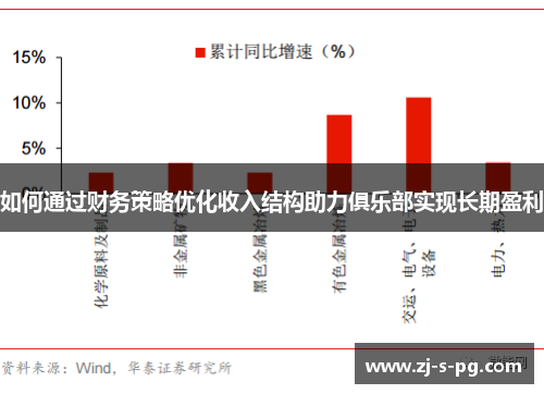如何通过财务策略优化收入结构助力俱乐部实现长期盈利 如何通过财务策略优化收入结构助力俱乐部实现长期盈利