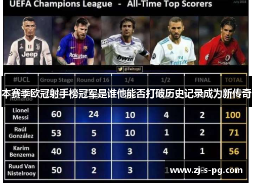本赛季欧冠射手榜冠军是谁他能否打破历史记录成为新传奇