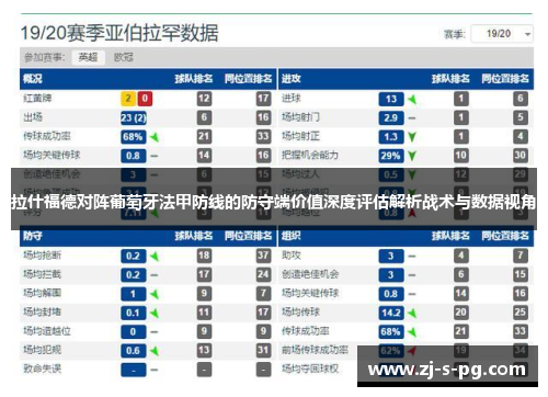 拉什福德对阵葡萄牙法甲防线的防守端价值深度评估解析战术与数据视角