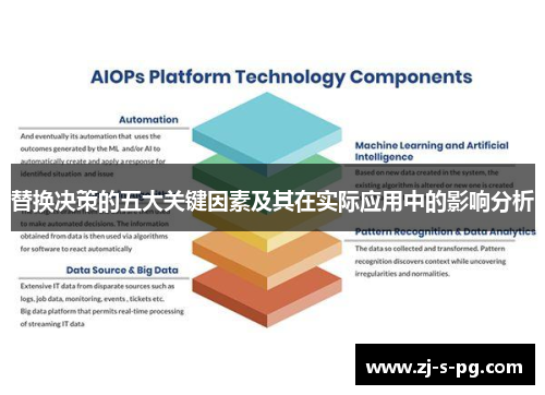 替换决策的五大关键因素及其在实际应用中的影响分析 替换决策的五大关键因素及其在实际应用中的影响分析
