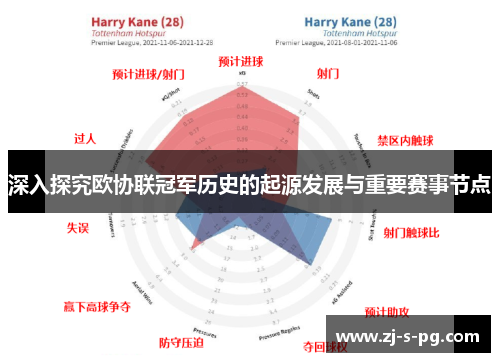 深入探究欧协联冠军历史的起源发展与重要赛事节点