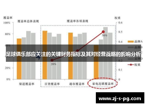 足球俱乐部应关注的关键财务指标及其对经营战略的影响分析 足球俱乐部应关注的关键财务指标及其对经营战略的影响分析